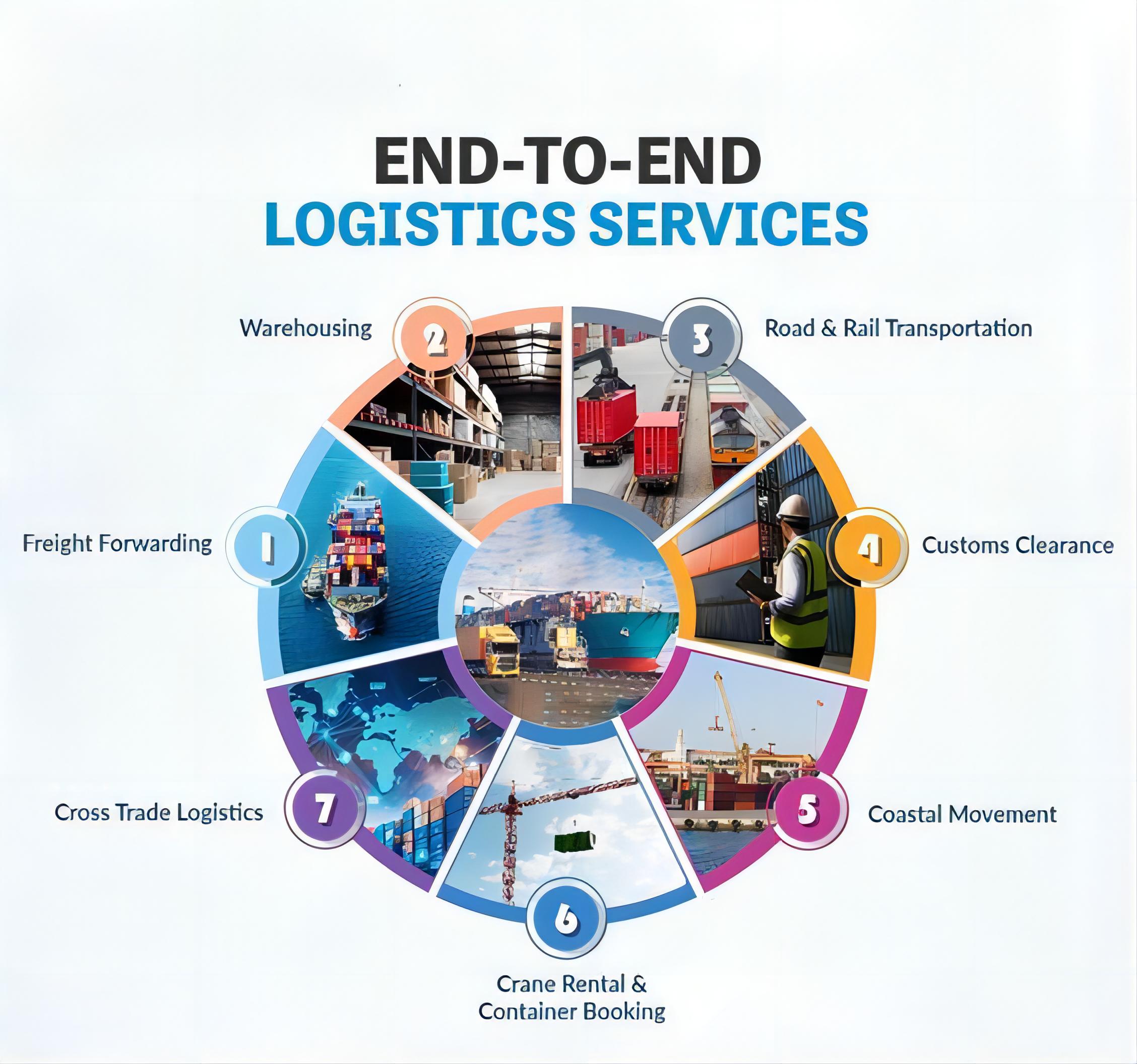 Customs clearance documents for importing goods into France